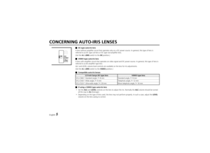 Page 6CONCERNING AUTO-IRIS LENSES
DC type auto-iris lens
A lens without amplifier circuit that operates only on a DC power source. In general, this type of lens is
referred to as DC type coil lens or DC type non-amplifier lens.
(Set the A.I. LENS switch to the DC position.)VIDEO type auto-iris lens
A lens with amplifier circuit that operates on video signal and DC power source. In general, this type of lens is
referred to as EE amplifier type lens.
ALC and LEVEL volume level controls are available on the lens...