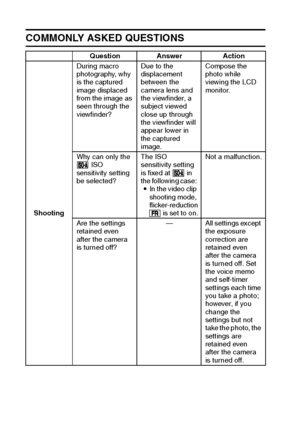 Page 160157English
COMMONLY ASKED QUESTIONS 
Question Answer Action
ShootingDuring macro 
photography, why 
is the captured 
image displaced 
from the image as 
seen through the 
viewfinder?Due to the 
displacement 
between the 
camera lens and 
the viewfinder, a 
subject viewed 
close up through 
the viewfinder will 
appear lower in 
the captured 
image.Compose the 
photo while 
viewing the LCD 
monitor.
Why can only the 
 ISO 
sensitivity setting 
be selected?The ISO 
sensitivity setting 
is fixed at   in 
the...