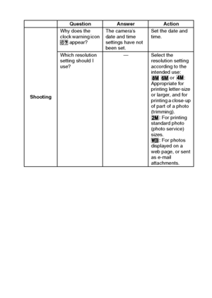 Page 161English158
ShootingWhy does the 
clock warning icon 
 appear?The camera’s 
date and time 
settings have not 
been set.Set the date and 
time.
Which resolution 
setting should I 
use?— Select the 
resolution setting 
according to the 
intended use: 
  or : 
Appropriate for 
printing letter-size 
or larger, and for 
printing a close-up 
of part of a photo 
(trimming). 
: For printing 
standard photo 
(photo service) 
sizes. 
: For photos 
displayed on a 
web page, or sent 
as e-mail 
attachments. Question...
