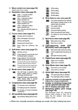 Page 83English80
1Menu mode icon (see page 36)Switch the menu mode.2Resolution menu (see page 59) 
3Focus menu (see page 61) 
4Self-timer menu (see page 57) 
5Mode menu (see page 42)
 
6Compression menu (see page 83)
7ISO sensitivity menu (see page 84) 
8White Balance menu (see page 86)
9Spot focus menu (see page 88) 
0Light-measuring mode (EXP
MEASURE) menu (see page 89) 
ADigital Zoom menu (see page 90) 
BVoice Memo menu (see page 92) 
CAssist light menu (see page 93) 
DExposure correction icon (see page...