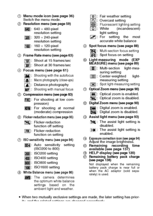 Page 85English82
1Menu mode icon (see page 36)
Switch the menu mode.
2
Resolution menu (see page 59)
3Frame Rate menu (see page 63) 
4 Focus menu (see page 61) 
5
Compression menu (see page 83) 
6Flicker-reduction menu (see page 95) 
7ISO sensitivity menu (see page 84) 
8White Balance menu (see page 86)
9Spot focus menu (see page 88) 
0Light-measuring mode (EXP
MEASURE) menu (see page 89) 
AOptical Zoom menu (see page 90) 
BDigital Zoom menu (see page 90) 
CAssist light menu (see page 93) 
DExposure correction...