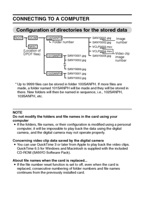 Page 106103English
CONNECTING TO A COMPUTER
Configuration of directories for the stored data
NOTE 
Do not modify the folders and file names in the card using your 
computer 
iIf the folders, file names, or their configuration is modified using a personal 
computer, it will be impossible to play back the data using the digital 
camera, and the digital camera may not operate properly. 
Concerning video clip data saved by the digital camera 
iYou can use QuickTime 3 or later from Apple to play back the video clips....