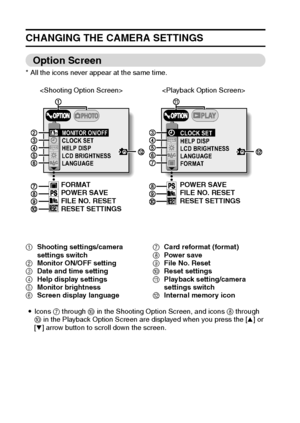 Page 8683English
CHANGING THE CAMERA SETTINGS
Option Screen
* All the icons never appear at the same time.
1Shooting settings/camera 
settings switch
2Monitor ON/OFF setting
3Date and time setting
4Help display settings
5Monitor brightness
6Screen display language7Card reformat (format)
8Power save
9File No. Reset
0Reset settings
APlayback setting/camera 
settings switch
BInternal memory icon
iIcons 7 through 0 in the Shooting Option Screen, and icons 8 through 
0 in the Playback Option Screen are displayed...