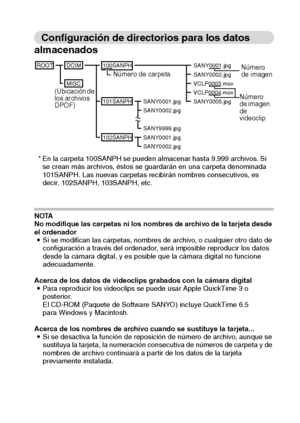 Page 105Español102
Configuración de directorios para los datos 
almacenados
NOTA
No modifique las carpetas ni los nombres de archivo de la tarjeta desde 
el ordenador
iSi se modifican las carpetas, nombres de archivo, o cualquier otro dato de 
configuración a través del ordenador, será imposible reproducir los datos 
desde la cámara digital, y es posible que la cámara digital no funcione 
adecuadamente. 
Acerca de los datos de videoclips grabados con la cámara digital
iPara reproducir los videoclips se puede...