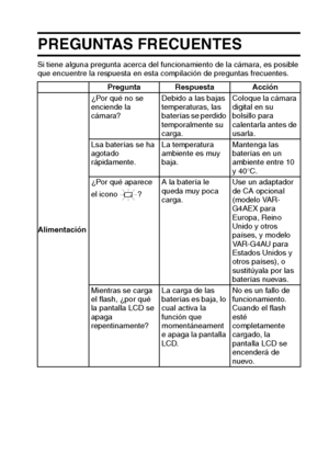 Page 115Español112
APÉNDICES
PREGUNTAS FRECUENTES
Si tiene alguna pregunta acerca del funcionamiento de la cámara, es posible 
que encuentre la respuesta en esta compilación de preguntas frecuentes.
Pregunta Respuesta Acción
Alimentación¿Por qué no se 
enciende la 
cámara?Debido a las bajas 
temperaturas, las 
baterías se perdido 
temporalmente su 
carga.Coloque la cámara 
digital en su 
bolsillo para 
calentarla antes de 
usarla.
Lsa baterías se ha 
agotado 
rápidamente.La temperatura 
ambiente es muy...