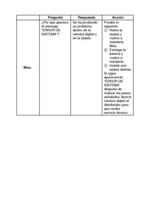 Page 123Español120
Pregunta Respuesta Acción
Misc.¿Por qué aparece 
el mensaje 
“ERROR DE 
SISTEMA”?Se ha producido 
un problema 
dentro de la 
cámara digital o 
en la tarjeta.Pruebe lo 
siguiente:
1Retire la 
tarjeta y 
vuelva a 
instalarla. 
Misc.
2Extraiga la 
batería y 
vuelva a 
instalarla. 
3Instale una 
tarjeta distinta.
Si sigue 
apareciendo 
“ERROR DE 
SISTEMA” 
después de 
realizar los pasos 
señalados, lleve la 
cámara digital al 
distribuidor para 
que reciba 
servicio técnico. 
Downloaded From...