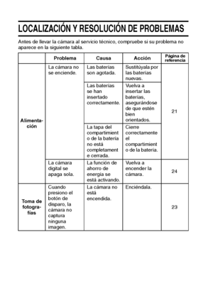 Page 124121Español
LOCALIZACIÓN Y RESOLUCIÓN DE PROBLEMAS
Antes de llevar la cámara al servicio técnico, compruebe si su problema no 
aparece en la siguiente tabla.
Problema Causa Acción
Página de
referencia
Alimenta-
ciónLa cámara no 
se enciende.Las baterías 
son agotada.Sustitúyala por 
las baterías 
nuevas.
21 Las baterías 
se han 
insertado 
correctamente.Vuelva a 
insertar las 
baterías, 
asegurándose 
de que estén 
bien 
orientados.
La tapa del 
compartimient
o de la batería 
no está 
completament
e...