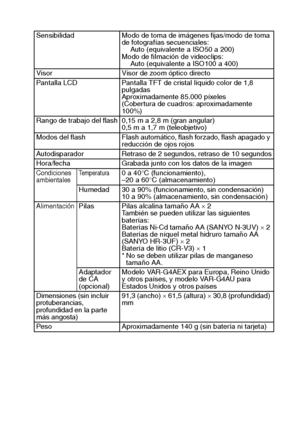 Page 133Español130
Sensibilidad Modo de toma de imágenes fijas/modo de toma 
de fotografías secuenciales:
Auto (equivalente a ISO50 a 200)
Modo de filmación de videoclips:
Auto (equivalente a ISO100 a 400)
Visor Visor de zoom óptico directo
Pantalla LCD Pantalla TFT de cristal líquido color de 1,8 
pulgadas
Aproximadamente 85.000 píxeles
(Cobertura de cuadros: aproximadamente 
100%)
Rango de trabajo del flash 0,15 m a 2,8 m (gran angular) 
0,5 m a 1,7 m (teleobjetivo)
Modos  del  flash Flash automático, flash...