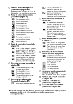 Page 45Español42
1Pantalla de ajustes/opciones 
(consulte la página 81)
Alterne entre la pantalla de toma de 
fotografías y la pantalla de opciones
2Menú de selección de escena 
(consulte la página 45)
3Menú de resolución (consulte la 
página 50)
4Menú de enfoque (consulte la 
página 52)
5Menú del autodisparador 
(consulte la página 37)6Menú de modo (consulte la 
página 29)
7Menú de compresión (consulte 
la página 51)
8
Menú de ajuste del balance de 
blancos (consulte la página 54)
9Icono de corrección de...