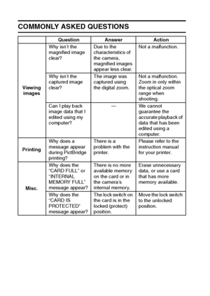 Page 121115English
COMMONLY ASKED QUESTIONS
Viewing 
imagesWhy isn’t the 
magnified image 
clear?Due to the 
characteristics of 
the camera, 
magnified images 
appear less clear.Not a malfunction.
Why isn’t the 
captured image 
clear?The image was 
captured using 
the digital zoom.Not a malfunction.
Zoom in only within 
the optical zoom 
range when 
shooting.
Can I play back 
image data that I 
edited using my 
computer?— We cannot 
guarantee the 
accurate playback of 
data that has been 
edited using a...