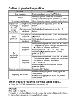 Page 48English42
Outline of playback operation
When you are finished viewing video clips...
iPress the ON/OFF button to turn the camera off.
CAUTION
If no audio is heard...
The audio is not played back when the video clip is played back in the frame-
by-frame, fast playback or reverse playback mode.
To do this...Do this
Stop playback During playback, press the [o] button
PauseDuring playback, press the SET button.
During accelerated playback, press the [n] button.
To extract a still imageWhile playback is...