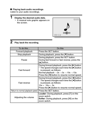 Page 66English60
kPlaying back audio recordings
Listen to your audio recordings.
1 Display the desired audio data.
hA musical note graphic appears on 
the screen.
2 Play back the recording.
To do this...Do this
Forward playback Press the SET button.
Stop playback During playback, press the [o] button
PauseDuring playback, press the SET button.
During fast forward or fast reverse, press the 
[n] button.
Fast forwardDuring forward playback, press the [m] button.
* The speed changes each time the [m] button 
is...