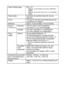 Page 132English126
Flash working range GN = 6.0
Approx. 10 cm (3.94 in.) to 3.0 m (9.84 ft.) 
(Wide)
Approx. 40 cm (15.75 in.) to 1.7 m (5.58 ft.) 
(Tele)
Flash modes Auto-flash, forced flash, flash off, red-eye 
reduction
Focus TTL-type AF (9-point range finder/spot focus), 
manual focus (14 steps)
Self-timer Approx. 2-second delay, 10-second delay
Ambient 
environmentTemperature0 to 40°C (32 to 104°F) (operation), 
–20 to 60°C (–4 to 140°F) (storage)
Humidity 30 to 90% (operating, no condensation) 
10 to 90%...