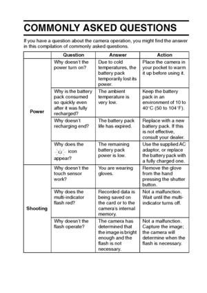 Page 160English154
APPENDICES
COMMONLY ASKED QUESTIONS
If you have a question about the camera operation, you might find the answer 
in this compilation of commonly asked questions.
Question Answer Action
PowerWhy doesn’t the 
power turn on?Due to cold 
temperatures, the 
battery pack 
temporarily lost its 
power.Place the camera in 
your pocket to warm 
it up before using it.
Why is the battery 
pack consumed 
so quickly even 
after it was fully 
recharged?The ambient 
temperature is 
ver y low.Keep the battery...