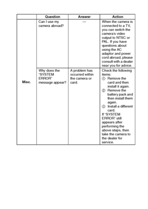 Page 166English160
Misc.Can I use my 
camera abroad?— When the camera is 
connected to a TV, 
you can switch the 
camera’s video 
output to NTSC or 
PAL. If you have 
questions about 
using the AC 
adaptor and power 
cord abroad, please 
consult with a dealer 
near you for advice.
Why does the 
“SYSTEM 
ERROR” 
message appear?A problem has 
occurred within 
the camera or 
card.Check the following 
items:
1Remove the 
card and then 
install it again.
2Remove the 
battery pack and 
then install them 
again....
