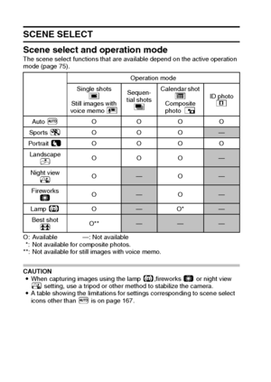 Page 5751English
SCENE SELECT
Scene select and operation mode
The scene select functions that are available depend on the active operation 
mode (page 75).
O: Available —: Not available
*: Not available for composite photos.
**: Not available for still images with voice memo.
CAUTION
iWhen capturing images using the lamp 4,fireworks 3 or night view 
2 setting, use a tripod or other method to stabilize the camera.
iA table showing the limitations for settings corresponding to scene select 
icons other than . is...