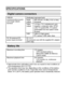 Page 179173English
SPECIFICATIONS
Digital camera connectors
Battery life
iApproximate time until battery pack runs out, based on test conditions at 
room temperature (25°C [77°F]).
iThe operation time may vary depending on the conditions of the battery 
pack and the conditions of use. Especially when used at temperatures 
below 10°C (50°F), the battery pack operation time is drastically reduced. USB/AV 
(communication/sound 
and image output) 
terminalDedicated regrouped jack
Audio 
output265 mVrms (–9 dBs), 6...