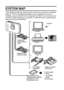 Page 1913English
SYSTEM MAP
The included accessories can be used to connect your camera to a computer, 
printer or TV. By connecting the camera to your computer, you can, for 
example, copy your photos to the computer’s hard disk. You can connect it to 
a printer for direct printing of your photos. Or take the card to a photo shop to 
have your photos printed there.
Dedicated 
USB interface 
cable
Dedicated AV 
interface cableComputer
Printer
TV
AC adaptor 
(Supplied)
Separately sold or 
commercially available...