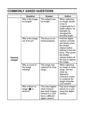 Page 164161English
COMMONLY ASKED QUESTIONS 
Question Answer Action
Viewing 
imagesWhy is the image 
too bright?The subject was 
too bright.When capturing 
an image, devise 
a way to 
compensate for a 
bright subject, for 
example, by 
changing the 
shooting angle.
Why is the image 
out of focus?The focus is not 
locked properly.Hold the digital 
camera correctly 
and slowly press 
the shutter 
release button 
halfway to lock the 
focus. Then press 
the shutter 
release button all 
the way to capture 
the...