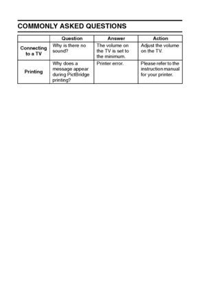 Page 166163English
COMMONLY ASKED QUESTIONS 
Question Answer Action
Connecting 
to a TVWhy is there no 
sound?The volume on 
the TV is set to 
the minimum.Adjust the volume 
on the TV.
PrintingWhy does a 
message appear 
during PictBridge 
printing?Printer  error. Please refer to the 
instruction manual 
for your printer.
Downloaded From camera-usermanual.com Sanyo Manuals 