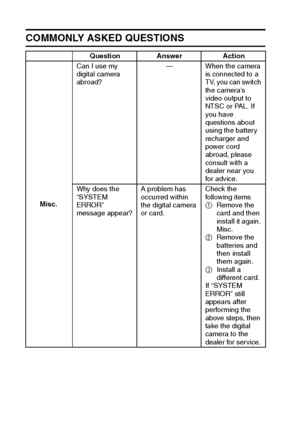 Page 168165English
COMMONLY ASKED QUESTIONS 
Question Answer Action
Misc.Can I use my 
digital camera 
abroad?— When the camera 
is connected to a 
TV, you can switch 
the camera’s 
video output to 
NTSC or PAL. If 
you have 
questions about 
using the battery 
recharger and 
power cord 
abroad, please 
consult with a 
dealer near you 
for advice.
Why does the 
“SYSTEM 
ERROR” 
message appear?A problem has 
occurred within 
the digital camera 
or card.Check the 
following items
1Remove the 
card and then...