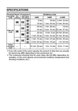 Page 182179English
SPECIFICATIONS
iEven with cards of the same capacity, the amount of data that can actually
be stored may differ depending on the card brand, etc.
iThe continuous shooting time for each video clip will differ depending, for
example, on the card capacity, environmental conditions (temperature and
shooting conditions, etc.).
Shooting/
recording 
modeResolu-
tion 
settingCompression 
rate/ frame 
rate settingSD Memory Card
16MB 64MB 512MB
Video clip 
mode
9 sec. 42 sec. 5 min. 44 sec.
19 sec. 1...