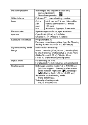 Page 133English130
Data compression Still images and sequential shots only
Low compression:  
Normal compression:  
White balance Full-auto TTL, manual setting possible
Lens
Optical 
2.8x 
zoom 
lensf=6.2 mm to 17.4 mm (35 mm film 
camera conversion f=37 mm to 
105 mm) 
Autofocus, 6 groups, 7 elements
Focus modes 5-point range autofocus, spot autofocus
Aperture Open F=3.0 (Wide) to 5.0 (Tele)
Smallest F=4.1 (Wide) to 7.1 (Tele)
Exposure control type Programmable AE 
Exposure correction available from the...