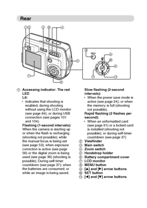 Page 23English20
Rear
1Accessing indicator: The red 
LED
Lit:
hIndicates that shooting is 
enabled; during shooting 
without using the LCD monitor 
(see page 84); or during USB 
connection (see pages 101 
and 104).
Flashing (1-second intervals):
When the camera is starting up 
or when the flash is recharging 
(shooting not possible); while 
the manual focus is being set 
(see page 53); when exposure 
correction is active (see page 
56) or the digital zoom is being 
used (see page 36) (shooting is 
possible);...