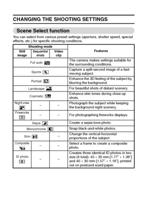 Page 4845English
CHANGING THE SHOOTING SETTINGS
Scene Select function 
You can select from various preset settings (aperture, shutter speed, special 
effects, etc.) for specific shooting conditions. 
Shooting mode
Features
Still 
image Sequential 
shots Video 
clip
Full auto 
The camera makes settings suitable for 
the surrounding conditions.
Sports Capture a split-second image of a fast-
moving subject.
Por trait Enhance the 3D feeling of the subject by 
blurring the background.
Landscape For beautiful shots...
