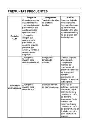 Page 120117Español
PREGUNTAS FRECUENTES
Pregunta Respuesta Acción
Pantalla
LCDCuando se usa en 
un ambiente frío, 
¿por qué la imagen 
parece dejar una 
estela a medida 
que se mueve?Condición debida a 
los cristales 
líquidos.No es un fallo de 
funcionamiento. 
Las manchas que 
aparecen en la 
pantalla LCD sólo 
aparecen en ella y 
no se graban con 
las imágenes. ¿Por qué la 
imagen que 
aparece en la 
pantalla LCD 
contiene algunos 
puntos rojos, 
azules y verdes, o 
se ven puntos 
negros?
Visionado
de...