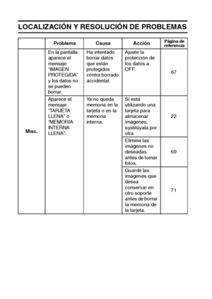 Page 130127Español
LOCALIZACIÓN Y RESOLUCIÓN DE PROBLEMAS
Problema Causa AcciónPágina de
referencia
Misc.En la pantalla 
aparece el 
mensaje 
“IMAGEN 
PROTEGIDA” 
y los datos no 
se pueden 
borrar. Ha intentado 
borrar datos 
que están 
protegidos 
contra borrado 
accidental.Ajuste la 
protección de 
los datos a 
OFF.
67
Aparece el 
mensaje 
“TARJETA 
LLENA” o 
“MEMORIA 
INTERNA 
LLENA”.Ya no queda 
memoria en la 
tarjeta o en la 
memoria 
interna.Si está 
utilizando una 
tarjeta para 
almacenar 
imágenes,...