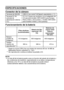 Page 134131Español
ESPECIFICACIONES
Conector de la cámara
Funcionamiento de la batería
* Según la norma CIPA (Use una tarjeta de memoria SD de  64 MB de 
Matsushita Electric Industrial Co., Ltd.).
** Sin reproducción continua al utilizar la pantalla LCD.
NOTA
iLa vida útil de la batería puede variar en función del estado de la batería y 
las condiciones de medición, especialmente si se utiliza a temperaturas 
inferiores a los 10°C, la vida útil de la batería se puede reducir 
sustancialmente debido a las...