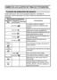 Page 4845Español
CAMBIO DE LOS AJUSTES DE TOMA DE FOTOGRAFÍAS
Función de selección de escena 
Puede seleccionar entre varios preajustes (apertura, velocidad de 
obturación, efectos especiales, etc.) para condiciones específicas de toma de 
fotografías. 
Modo de toma de fotografías
Características
Imágenes 
fijasFotografías 
secuencialesVideoclips
Automático 
La cámara realiza los ajustes 
necesarios para las condiciones del 
entorno.
Deportes Captura una fracción de segundo de un 
sujeto que se mueve...