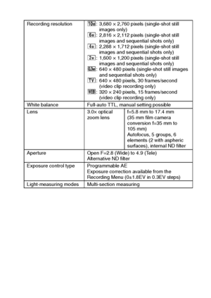 Page 130English124
Recording resolutionk: 3,680 × 2,760 pixels (single-shot still 
images only)
D: 2,816 × 2,112 pixels (single-shot still 
images and sequential shots only)
z: 2,288 × 1,712 pixels (single-shot still 
images and sequential shots only)
t: 1,600 × 1,200 pixels (single-shot still 
images and sequential shots only)
[: 640 × 480 pixels (single-shot still images 
and sequential shots only)
d: 640 × 480 pixels, 30 frames/second 
(video clip recording only)
5: 320 × 240 pixels, 15 frames/second 
(video...