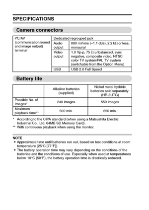 Page 133127English
SPECIFICATIONS
Camera connectors
Battery life
* According to the CIPA standard (when using a Matsushita Electric 
Industrial Co., Ltd. 64MB SD Memory Card).
** With continuous playback when using the monitor.
NOTE
iApproximate time until batteries run out, based on test conditions at room 
temperature (25°C [77°F]).
iThe battery operation time may vary depending on the conditions of the 
batteries and the conditions of use. Especially when used at temperatures 
below 10°C (50°F), the battery...