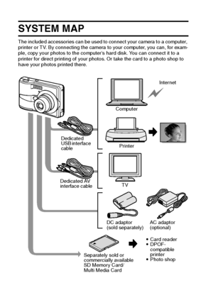 Page 1711English
SYSTEM MAP
The included accessories can be used to connect your camera to a computer, 
printer or TV. By connecting the camera to your computer, you can, for exam-
ple, copy your photos to the computer’s hard disk. You can connect it to a 
printer for direct printing of your photos. Or take the card to a photo shop to 
have your photos printed there.
Dedicated 
USB interface 
cable
Dedicated AV 
interface cableComputer
Printer
TV
DC adaptor
(sold separately) 
Separately sold or 
commercially...