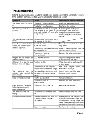 Page 40
EN-39
Troubleshooting
Refer to the symptoms and solutions listed below before sending the camera for repairs.
If the problem persists, contact your local reseller or service center.
SymptomCauseSolutions / Corrective Actions
The power does not come 
on. The battery is not inserted. Insert the battery correctly.
The battery is exhausted. Recharge the battery.
The battery runs out 
quickly. The battery is not fully charged.
The battery is not used for an
extended period of time after
being charged.
Fully...