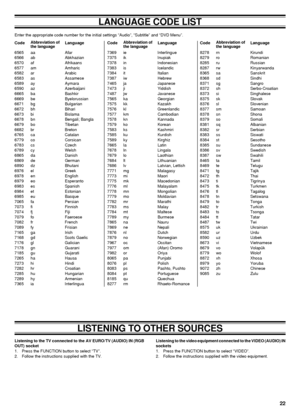 Page 2322
LANGUAGE CODE LIST
6565 aa Afar
6566 ab Abkhazian
6570 af Afrikaans
6577 am Amharic
6582 ar Arabic
6583 as Assamese
6589 ay Aymara
6590 az Azerbaijani
6665 ba Bashkir
6669 be Byelorussian
6671 bg Bulgarian
6672 bh Bihari
6673 bi Bislama
6678 bn Bengali; Bangla
6679 bo Tibetan
6682 br Breton
6765 ca Catalan
6779 co Corsican
6783 cs Czech
6789 cy Welsh
6865 da Danish
6869 de German
6890 dz Bhutani
6976 el Greek
6978 en English
6979 eo Esperanto
6983 es Spanish
6984 et Estonian
6985 eu Basque
7065 fa...