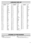 Page 2322
LANGUAGE CODE LIST
6565 aa Afar
6566 ab Abkhazian
6570 af Afrikaans
6577 am Amharic
6582 ar Arabic
6583 as Assamese
6589 ay Aymara
6590 az Azerbaijani
6665 ba Bashkir
6669 be Byelorussian
6671 bg Bulgarian
6672 bh Bihari
6673 bi Bislama
6678 bn Bengali; Bangla
6679 bo Tibetan
6682 br Breton
6765 ca Catalan
6779 co Corsican
6783 cs Czech
6789 cy Welsh
6865 da Danish
6869 de German
6890 dz Bhutani
6976 el Greek
6978 en English
6979 eo Esperanto
6983 es Spanish
6984 et Estonian
6985 eu Basque
7065 fa...