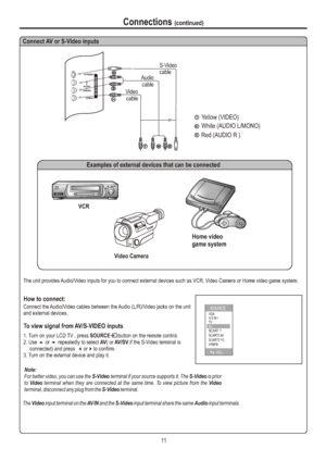 Page 14Connections (continued)Connect AV or S-Video inputs11VCR
Video CameraExamples of external devices that can be connectedHome video
game systemNote:For better video, you can use the S-Video terminal if your source supports it. The S-Video is prior 
to Video terminal when they are connected at the same time. To view picture from the Video 
terminal, disconnect any plug from the S-Video terminal.The Video input terminal on the AV IN and the S-Video input terminal share the same Audio input terminals.1. Turn...