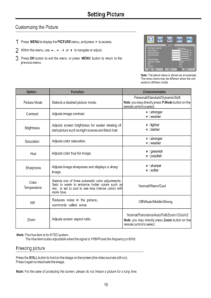 Page 22Setting PictureCustomizing the PictureWithin the menu, use 5, 6 ,3 or 4 to navigate or adjust.Press OK button to exit the menu or press MENU button to return to the 
previous menu.Press  MENU to display the menu  PICTURE , and press 6 to access.132PICTUREÿSELÿADJÿEXITPICTURE  MODECONTRASTSATURATIONHUESHARPNESSPERSONALMENUBRIGHTNESSCOLOR  TEMP.53NRZOOMFULLOFFWARM50505050Note: The above menu is shown as an example.
The menu items may be different when the unit 
works in different...