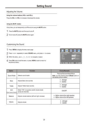 Page 23OptionFunctionChoice/Remarks4:Higher volume from right speaker.
3Higher volume from left speaker. :Sound ModeBassTrebleBalanceAVC
(Auto Volume Control)Selects sound mode. Adjusts Treble (high sounds)Adjusts Bass (low sounds)Adjusts volume balance (left and right volumes)Personal/Standard/News/MusicNote: you may directly press S.Mode button on 
the remote control to select. 4: stronger3  :weaker4: stronger3  :weakerON/OFFSelect  ON  to equalize overall volume levels 
across all channels. Customizing the...