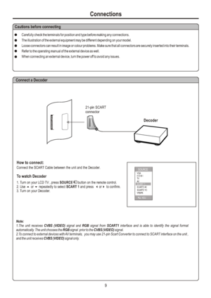 Page 12ConnectionsCautions before connectingCarefully check the terminals for position and type before making any connections.
The illustration of the external equipment may be different depending on your model.
Loose connectors can result in image or colour problems. Make sure that all connectors are securely inserted into their terminals.
Refer to the operating manual of the external device as well.
When connecting an external device, turn the power off to avoid any issues.9Decoder21-pin SCART...