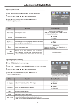 Page 29Adjustment in PC (VGA) Mode26Adjusting the Picture12Within the menu, use 5, 6 ,3 or 4 to navigate or adjust.3Press OK button to exit the menu or press MENU button to 
return to the previous menu.Press  MENU to display the menu  PICTURE , and press 6 to access.Adjusting Image GeometryPress  MENU to display the menu main page.1Press  repeatedly to select  menu, and press 6 to access. 3 or 4GEOMETRY23Within the menu, use 5, 6 ,3 or 4 to navigate or adjust. Press OK button to exit the menu or press MENU...