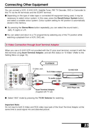Page 23Connecting Other Equipment
23 23
You can connect a VCR, S-VHS VCR, Satellite Tuner, PAY TV Decoder, DVD or Camcoder to
this TV via the AV terminals and the SCART terminal.
■Depending on the type of video tape or connected AV equipment being used, it may be 
necessary to select colour system. In this case, press the Recall/Colour Systembutton 
and select a suitable colour system. Colour system setting for AV position is automatically 
stored in the memory.
■By pressing the Stereo/Monobutton repeatedly,...