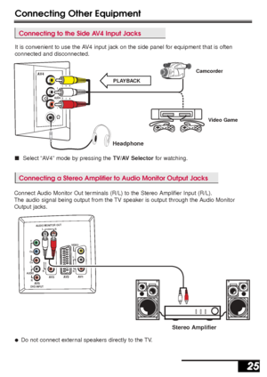 Page 25Connecting Other Equipment
25 25
VIDEOAV4
AUDIO
L
R
Connecting to the Side AV4 Input Jacks
PLAYBACKCamcorder
It is convenient to use the AV4 input jack on the side panel for equipment that is often 
connected and disconnected.
Video Game
Headphone
Connecting a Stereo Amplifier to Audio Monitor Output Jacks
■Select “AV4” mode by pressing the TV/AV Selectorfor watching.
AV1AV2
AV3
AUDIO MONITOR OUTL
R
AV5
Y
CB
CR
AUDIO
L
R
L
R
VIDEO
L
R
VIDEO
DVD INPUT
Stereo Amplifier
●Do not connect external speakers...