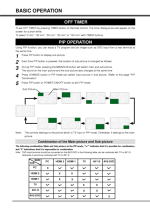 Page 2020
BASIC OPERATION
 OFF TIMER
To set OFF TIMER by pressing TIMER button on Remote Control. The timer dialogue box will appear on the 
screen for a short while.
To select 0 min, 30 min, 60 min, 90 min or 120 min with TIMER buttons.
Press PIP button to display sub picture.
During PIP mode, pressing the MAIN/SUB button will switch main and sub picture.
The sound on the main picture and the sub-picture also changes at the same time. Each time PIP button is pressed, the location of sub picture is changed as...