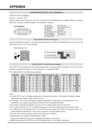 Page 3838
512341096781514131112
 CONFIGURATIONS OF VGA TERMINALS
VGA IN (D-SUB) 
TERMINAL
Terminal : D-SUB15  PIN 
Connect video output terminal of LCD TV to this terminal with VGA Cable (not supplied). When connecting 
Macintosh computer, the MAC Adapter (not supplied) is required.
Pin Configuration
SIGNAL MODE COLUMN (recommended)
APPENDIX
Red Input
Ground (Horiz.sync.)
Green Input
Sense 2Blue Input
Ground (Red)Ground (Green)Ground (Blue)
1
5
2
43
678
No Connect
Horiz. sync.
Ground (Vert.sync.)
Sense 1Sense...