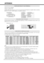 Page 3838
512341096781514131112
 CONFIGURATIONS OF VGA TERMINALS
VGA IN (D-SUB) 
TERMINAL
Terminal : D-SUB15  PIN 
Connect video output terminal of LCD TV to this terminal with VGA Cable (not supplied). When connecting 
Macintosh computer, the MAC Adapter (not supplied) is required.
Pin Configuration
SIGNAL MODE COLUMN (recommended)
APPENDIX
Red Input
Ground (Horiz.sync.)
Green Input
Sense 2Blue Input
Ground (Red)Ground (Green)Ground (Blue)
1
5
2
43
678
No Connect
Horiz. sync.
Ground (Vert.sync.)
Sense 1Sense...