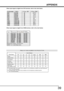 Page 3939
APPENDIX
When input signal is digital from DVD terminal, refer to the chart below\
.
When input signal is digital from HDMI terminal, refer to the chart belo\
w.
Parts NameToxic Element
Plastic
Display Screen
Circuit Board
Hardware
Remote Control
Other Parts
( eg. :paster,line etc)
O:The symbol means  the content of toxic materials in all of homogeneous m\
aterials must meet requirement
     of SJ/T11363-2006 standard.
X:The symbol means  the content of toxic materials in all of homogeneous m\...